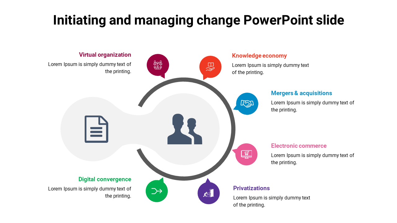 initiating and managing change PowerPoint slide
